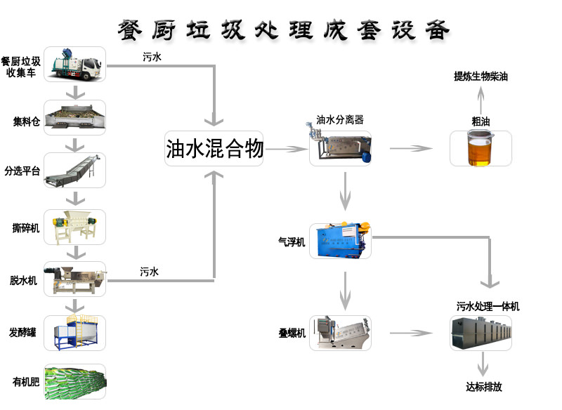 廚余垃圾處理機(jī)的定義與特點(diǎn)